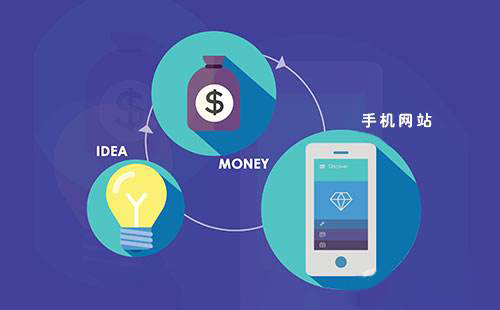 手機(jī)網(wǎng)站怎么優(yōu)化？