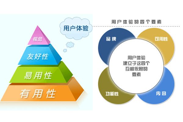 網(wǎng)站怎么設(shè)計(jì)修改能提高用戶體驗(yàn)度？