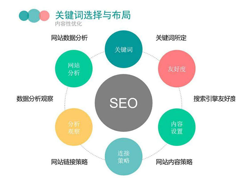 怎樣挑選網(wǎng)站的關(guān)鍵詞？