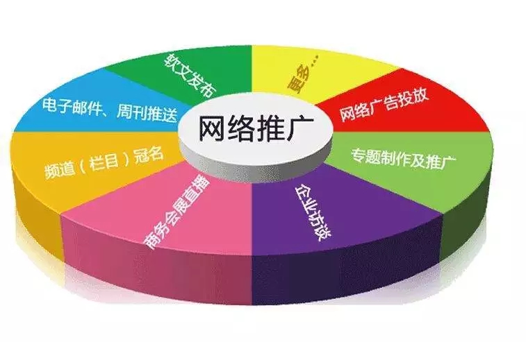 網(wǎng)站seo推廣