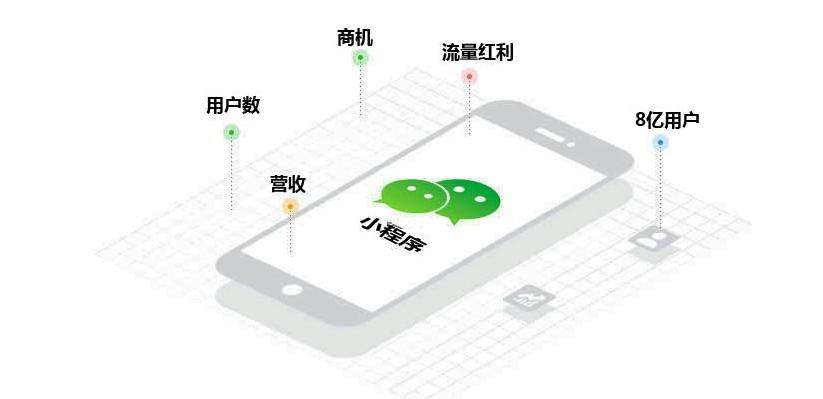 小程序開(kāi)發(fā)公司哪家好？
